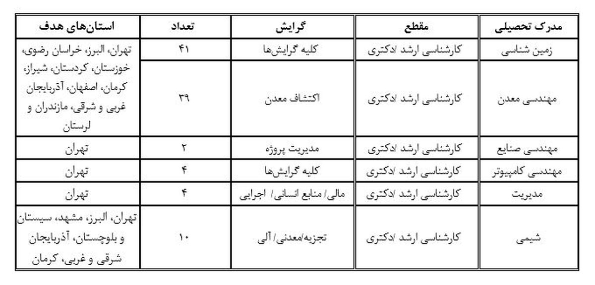 فراخوان امریه سربازی برای جذب در سازمان زمین شناسی