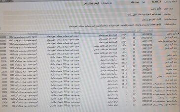 مستندات “رانت و سوءمدیریت” در ذوب آهن اصفهان فاش شد