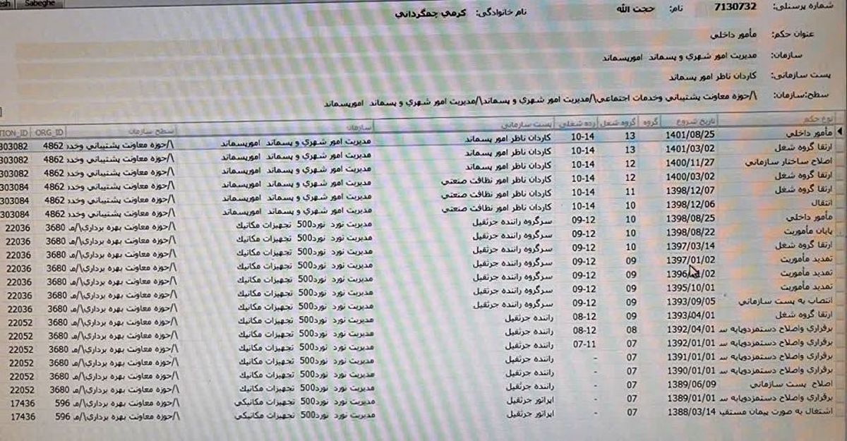 مستندات “رانت و سوءمدیریت” در ذوب آهن اصفهان فاش شد