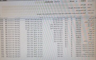 مستندات “رانت و سوءمدیریت” در ذوب آهن اصفهان فاش شد