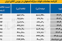 کاهش نگرانی‌ تامین ورق بورسی