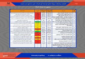 گزارش پیشرفت پروژه‌های توسعه‌ای شرکت ملی صنایع مس ایران - منتهی به خرداد ۱۴۰۳ 

