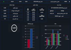  رقابت ۳ درصدی برای خرید شمش چادرملو