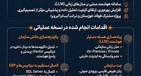 اولین هوش مصنوعی صنعت ایران