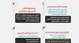 اینفوگرافی: چهار گام کلیدی برای آینده صنعت مس:از راهبردهای توسعه‌ای تا تأمین مالی نوین