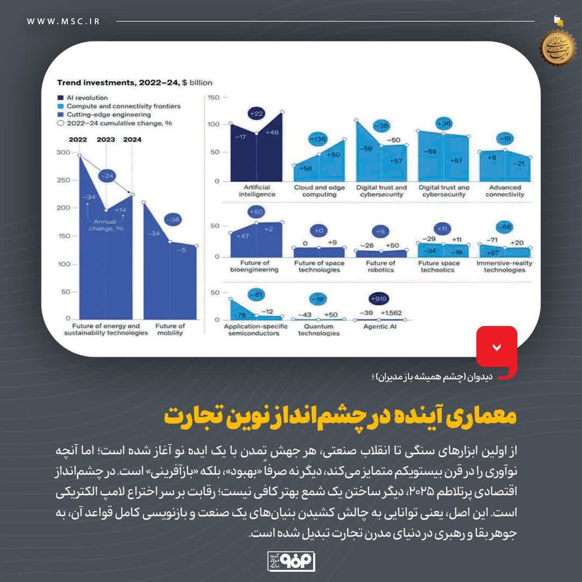 دیدوان (چشم همیشه باز مدیران)معماری آینده در چشم‌انداز نوین تجارت