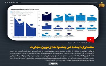 دیدوان (چشم همیشه باز مدیران)معماری آینده در چشم‌انداز نوین تجارت