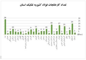 توسعه پایدار صنعت فولاد از کدام مسیر؟