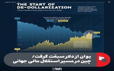 یوان از دلار سبقت گرفت/چین در مسیر استقلال مالی جهانی