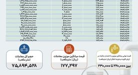 واکاوی تبعیض در مدیریت محدودیت‌های گاز و گران‌فروشی گاز صنعت فولاد

