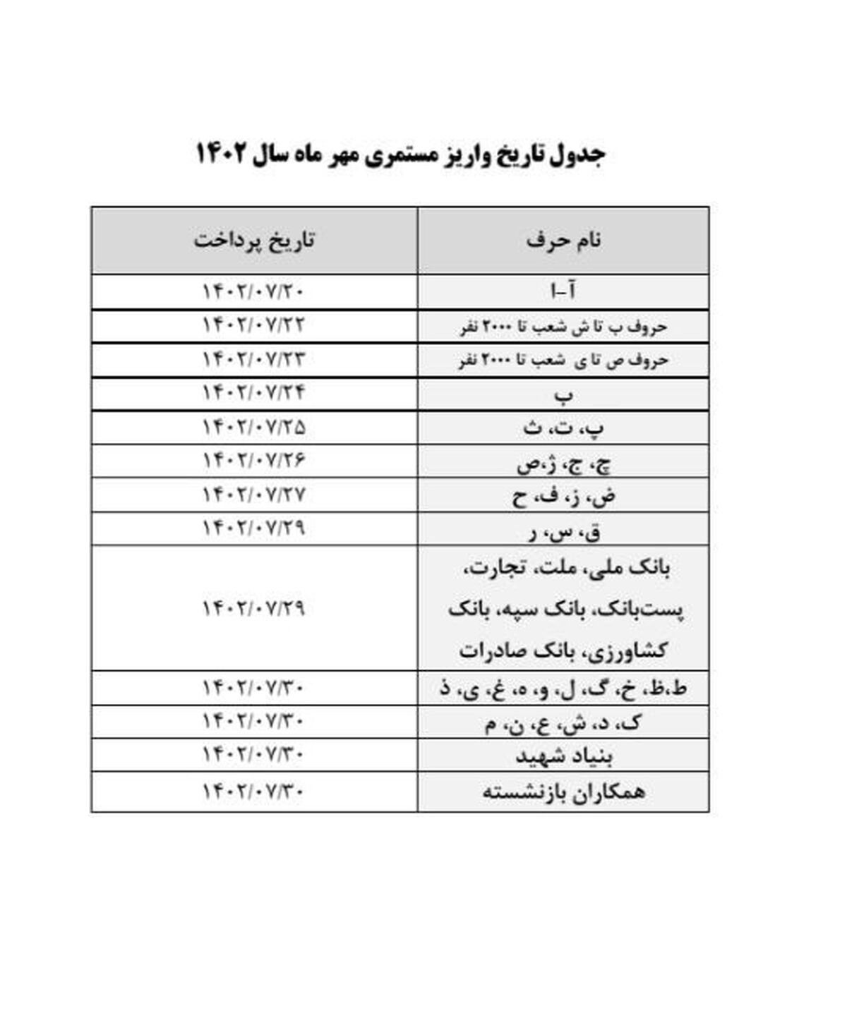 جدول پرداخت حقوق بازنشستگان تأمین اجتماعی در مهرماه 1402 اعلام شد