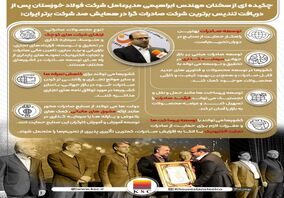  اینفوگرافی: سخنان مدیرعامل شرکت فولاد خوزستان پس از دریافت تندیس برترین شرکت صادرات گرا 