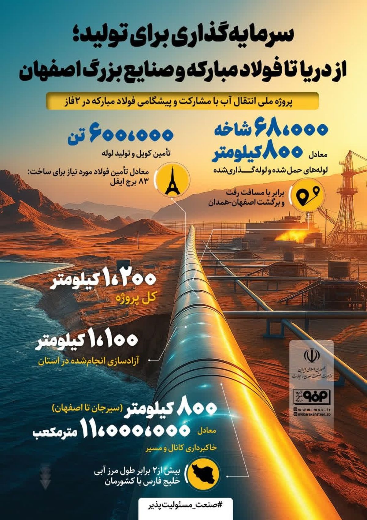 فولادینفو: سرمایه گذاری برای تولید؛ از دریا تا فولادمبارکه و صنایع بزرگ اصفهان