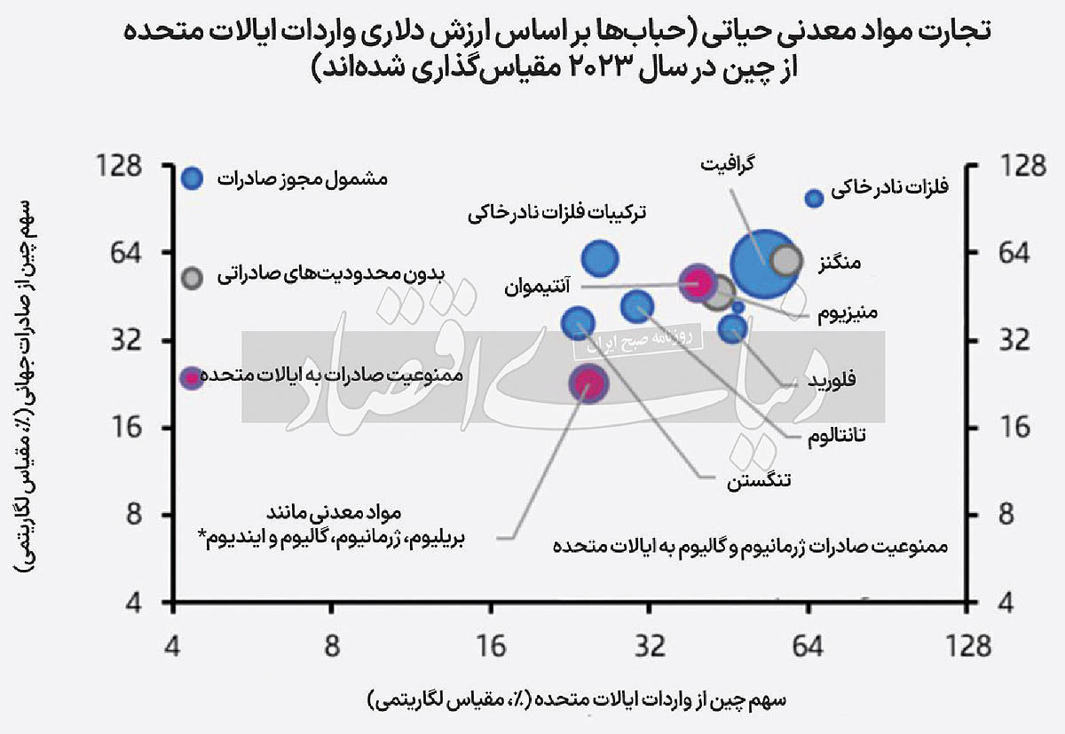جنگ تعرفه‌‌ای با اسلحه معدنی