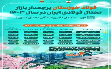 فولاد خوزستان، پیشتاز بازار تختال فولادی ایران در سال ۱۴۰۳ /نمای کامل معاملات تختال کشور در سال گذشته