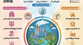 فولادینفو: حرکت فولادمبارکه در مسیر رفع محدودیت منابع و تحقق توسعه پایدار