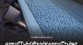 جهش ۳۰ درصدی تولید و افزایش ۲۲* *درصدی فروش در توسعه آهن و فولاد گل‌گهر