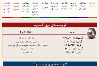 بومی‌سازی ۱۰ گرید پیشرفته در فولاد مبارکه