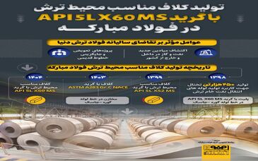 فولادینفو: تولید کلاف مناسب محیط ترش با گرید  API5LX60MS در فولاد مبارکه