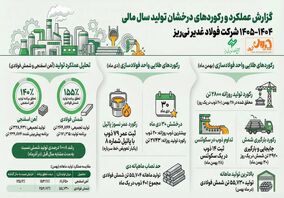 اینفوگرافی: عملکرد و رکوردهای تولید «فولاد غدیر نی ریز» در زمستان سال مالی۱۴۰۴-۱۴۰۵