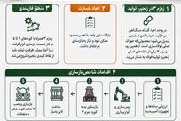 زمزم ۳؛ وقتی بازسازی یعنی ساختن دوباره

