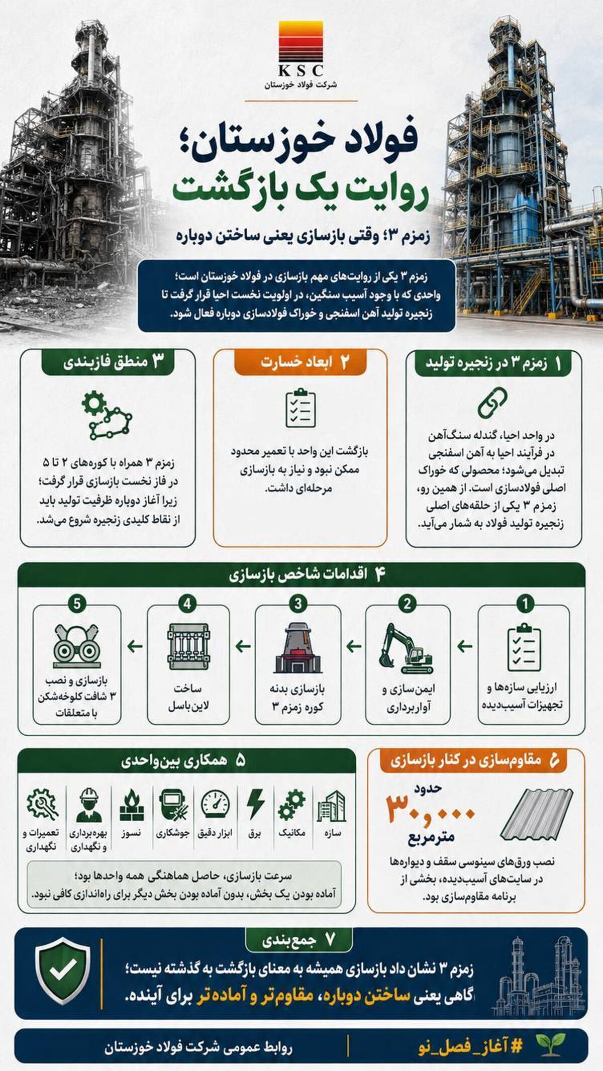 زمزم ۳؛ وقتی بازسازی یعنی ساختن دوباره

