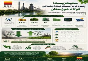 
محیط‌زیست؛ چهره نوین مسئولیت اجتماعی فولاد خوزستان