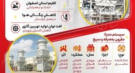 فولادینفو: افزایش ۷۰ مگاواتی تولید برق در نیروگاه شهید کاظمی گروه فولاد مبارکه