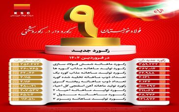 فولاد خوزستان، رکورددار در رکوردشکنی