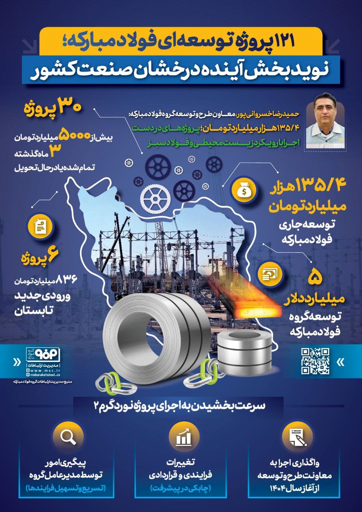 فولادینفو: ۱۲۱ پروژه توسعه‌ای فولاد مبارکه؛ نویدبخش آینده درخشان صنعت کشور