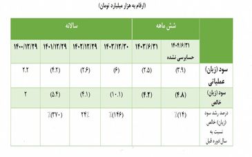 توضیح روابط عمومی تاصیکو درخصوص نامه‌ی نماینده تهران درباره‌ شرکت ذوب آهن اصفهان