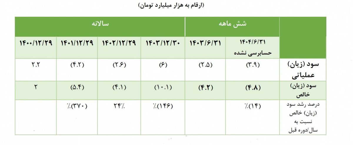 توضیح روابط عمومی تاصیکو درخصوص نامه‌ی نماینده تهران درباره‌ شرکت ذوب آهن اصفهان